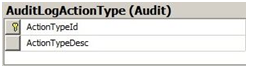 Database for Security Problems Assignment3.png